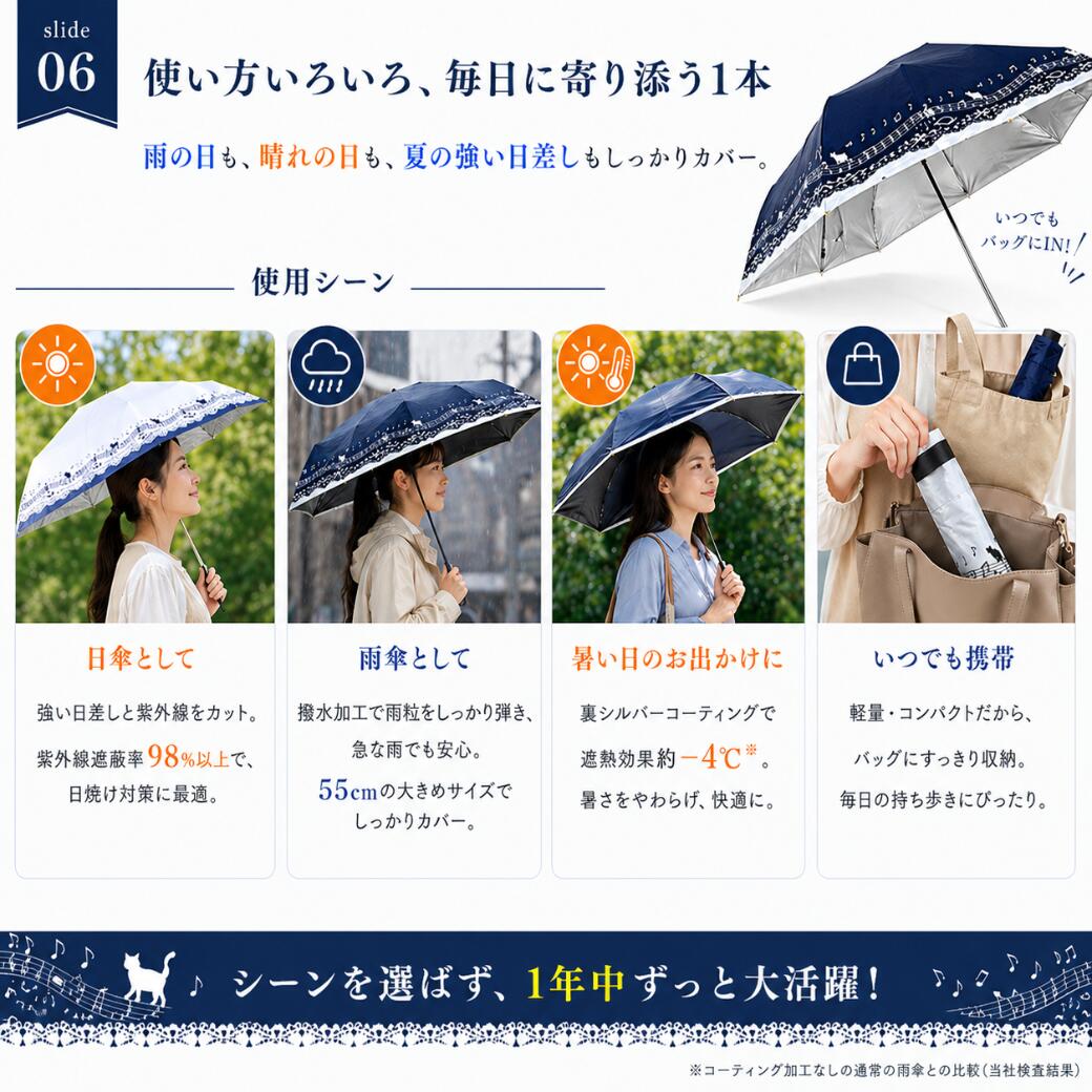日傘・雨傘・暑い日の外出・携帯収納という4つの使用シーンを女性のモデル写真で紹介し、日常使いに便利な1本であることを訴求