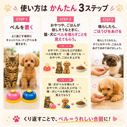 使い方3ステップの図解。STEP1ベルを置く、STEP2おやつやごはんが欲しい時にベルを鳴らすことを覚えてもらう(パターンA・B)、STEP3鳴らしたらごほうびをあげる、を猫と犬の写真とイラストで説明