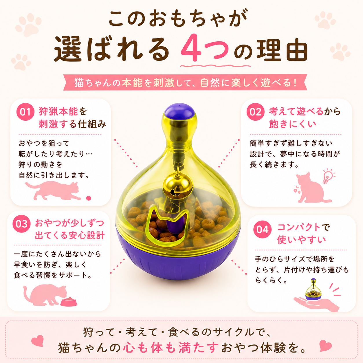 選ばれる4つの理由の一覧。01狩猟本能を刺激する仕組み、02考えて遊べるから飽きにくい、03おやつが少しずつ出てくる安心設計、04コンパクトで使いやすい、を中央のおもちゃ写真とともに説明