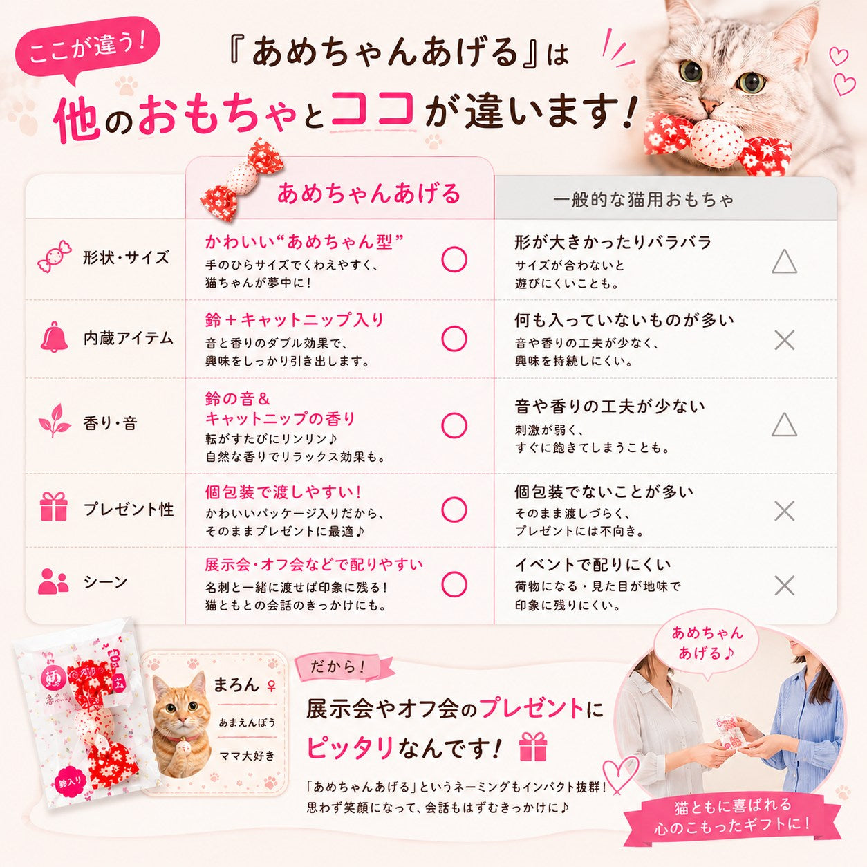 一般的な猫用おもちゃとの比較表。形状サイズ・内蔵アイテム・香りや音・個包装・イベント配布のしやすさの5項目で本品の優位性を示す