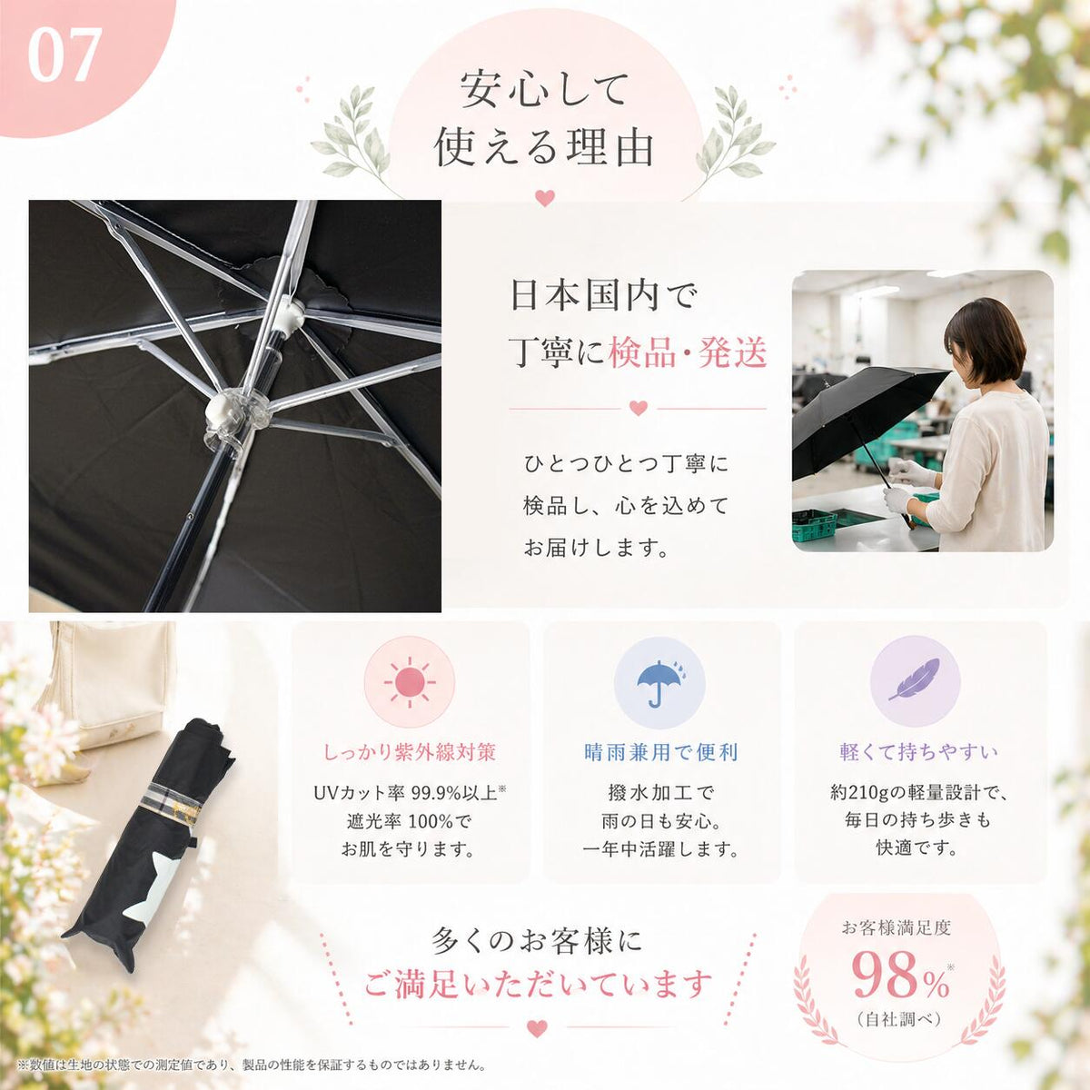 傘の骨組みのアップ写真と検品作業をする女性。日本国内で丁寧に検品・発送し、紫外線対策・晴雨兼用・軽量約210gの3つの安心ポイントと顧客満足度98%(自社調べ)の表記
