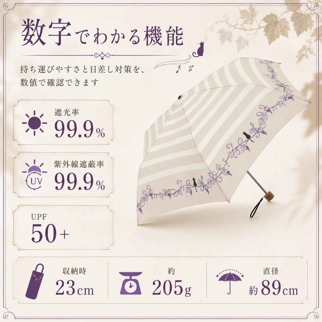 「数字でわかる機能」遮光率99.9%・紫外線遮蔽率99.9%・UPF50+・収納時23cm・重さ約205g・開いた直径約89cmの数値を並べた仕様まとめ