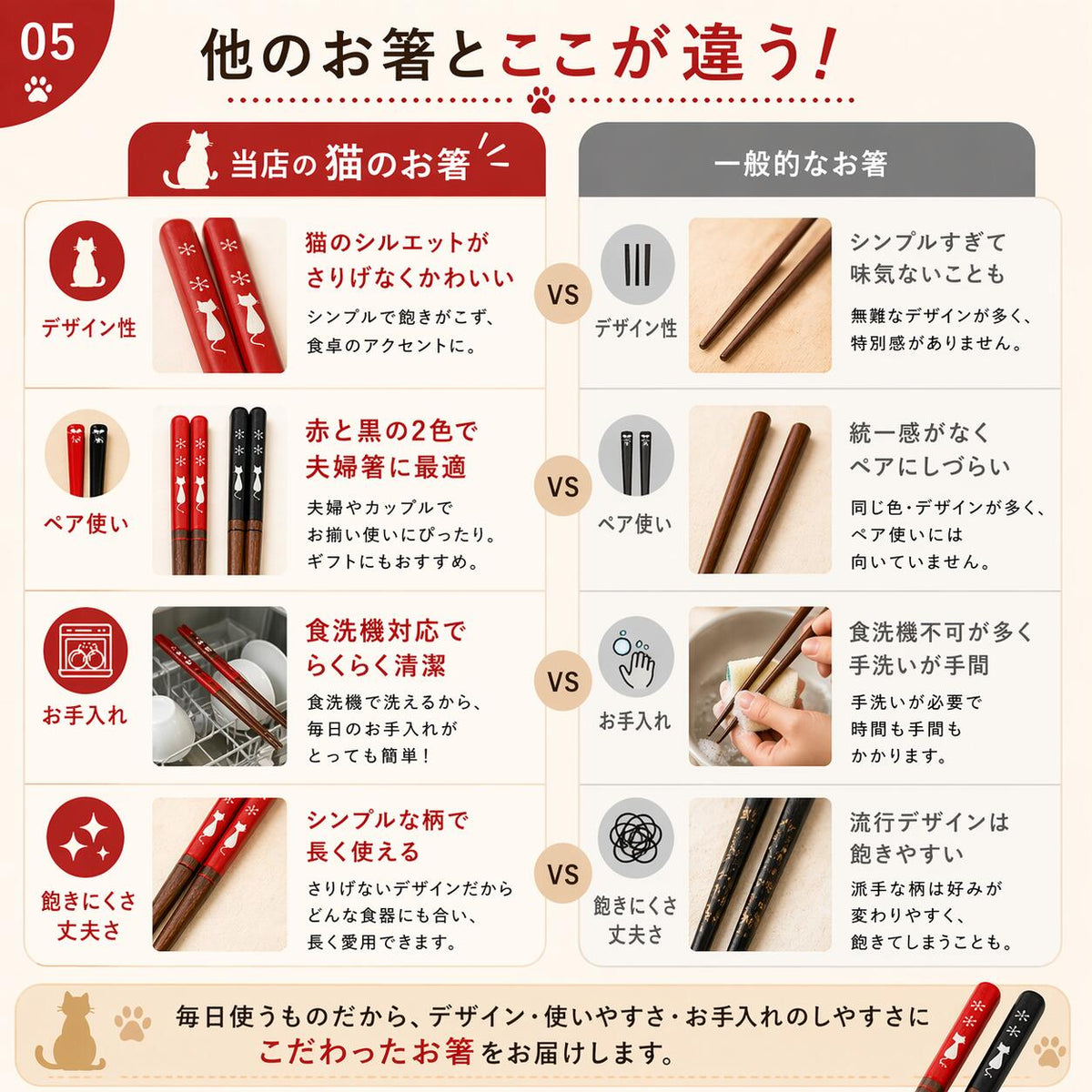 他社比較表カット。「他のお箸とここが違う！」として、当店の猫の箸と一般的な箸をデザイン性・ペア使い・お手入れ・飽きにくさ丈夫さの4項目で比較