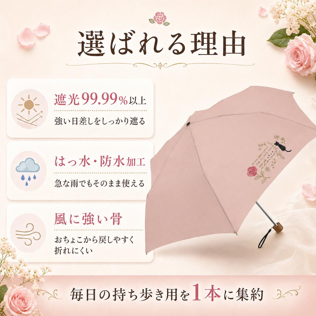 選ばれる理由の紹介。「遮光99.99%以上」「はっ水・防水加工」「風に強い骨」の3項目アイコンと、毎日の持ち歩き用を1本に集約との見出し