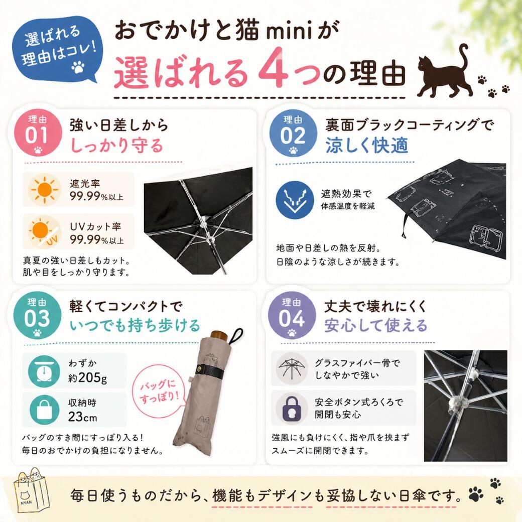 選ばれる4つの理由。01遮光率・UVカット率99.99%以上で強い日差しから守る、02裏面ブラックコーティングで遮熱、03重さ約205g・収納時23cmで軽量コンパクト、04グラスファイバー骨と安全ボタン式ろくろで丈夫と安心を説明