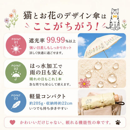 他の猫柄日傘との違いを3ポイントで比較。遮光率99.99%以上で日差しカット、はっ水加工で雨の日も安心、軽量約205g・収納時約22cmで持ち歩きやすい