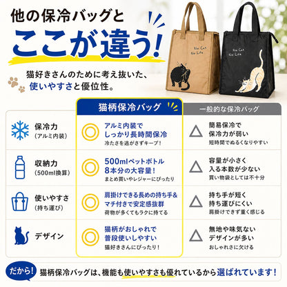 一般的な保冷バッグとの比較表。保冷力・収納力・持ち運びやすさ・デザインの4項目すべてで猫柄保冷バッグに優位マーク、一般品には注意マークが付く