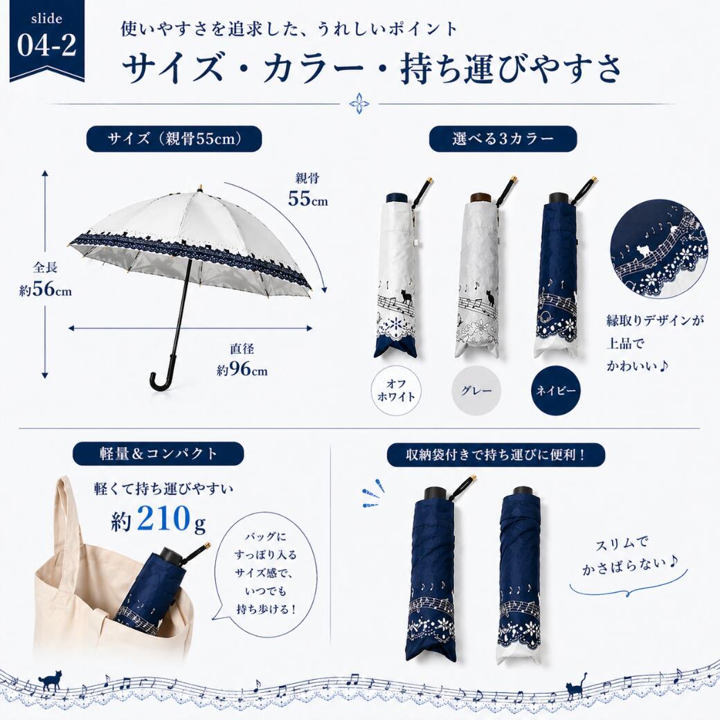 サイズ・カラー・持ち運びやすさの案内。親骨55cm・全長約56cm・直径約96cm、オフホワイト/グレー/ネイビーの3色、重さ約210gで収納袋付き