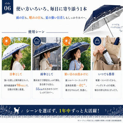 日傘・雨傘・暑い日の外出・携帯収納という4つの使用シーンを女性のモデル写真で紹介し、日常使いに便利な1本であることを訴求
