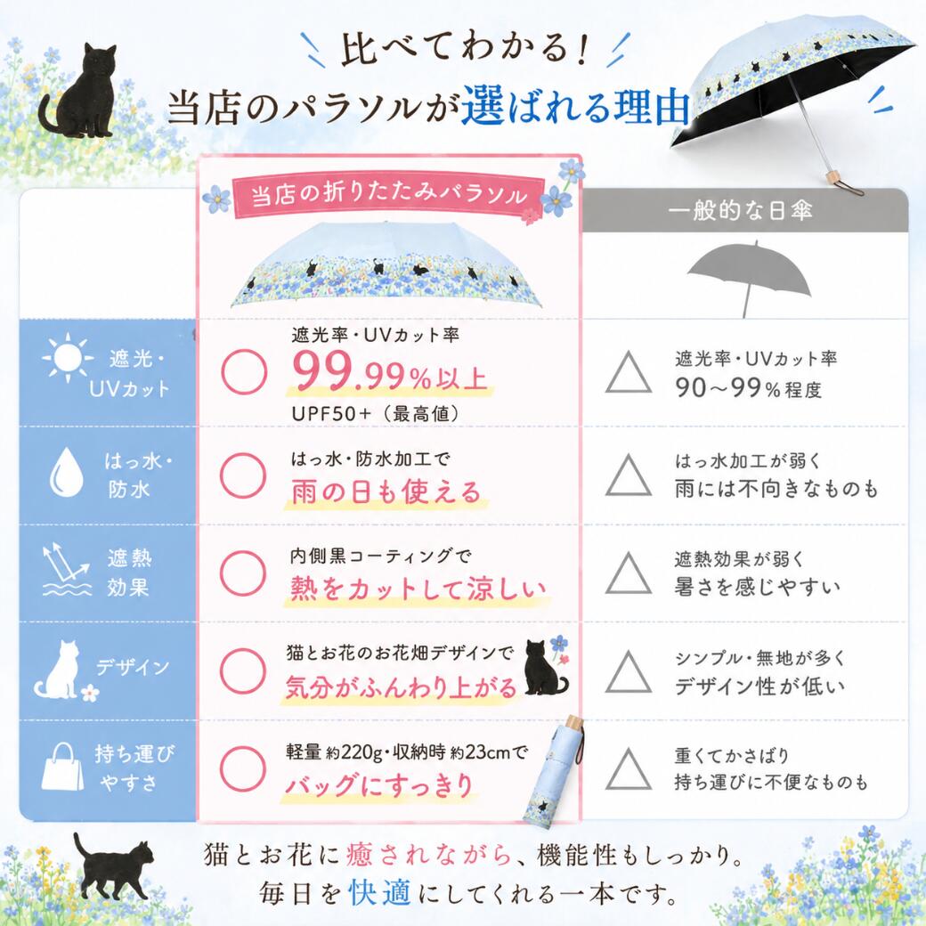 黒コーティング晴雨兼用傘 50cm楽ミニ『お花畑と猫 mini』