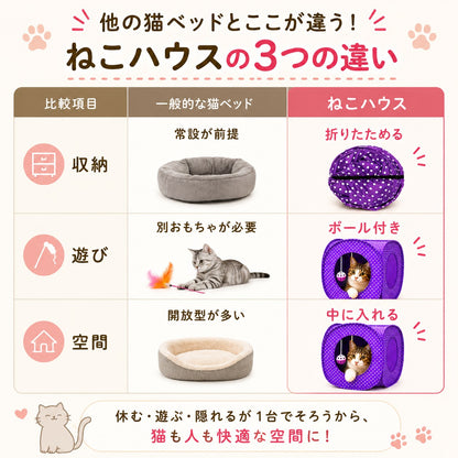 一般的な猫ベッドとの3つの違いを表で比較。収納は常設前提→折りたためる、遊びは別おもちゃが必要→ボール付き、空間は開放型が多い→中に入れる、と対比