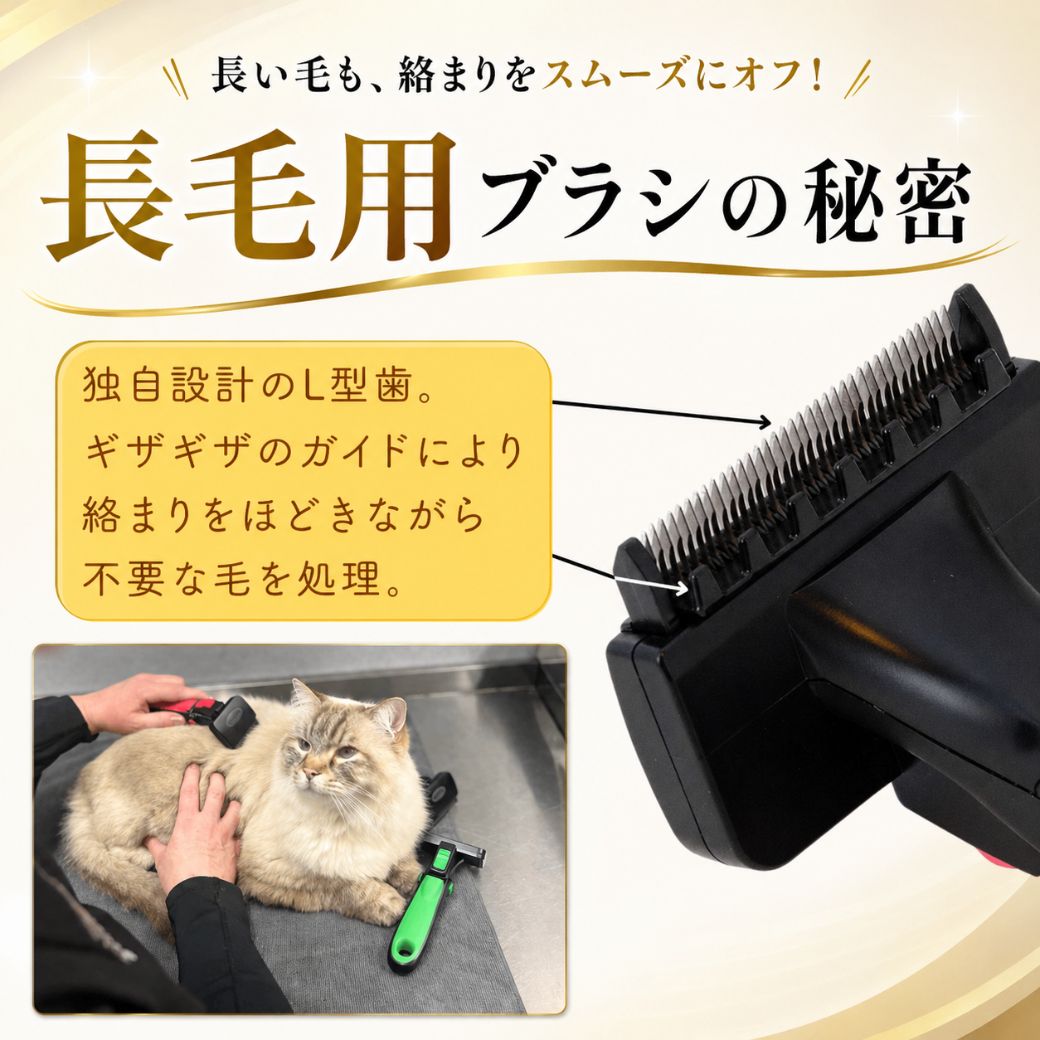 長毛用ブラシの秘密。独自設計のL型歯とギザギザガイドが絡まりをほどきながら不要な毛を処理する仕組みの拡大写真と、施術台で長毛猫をブラッシングする様子