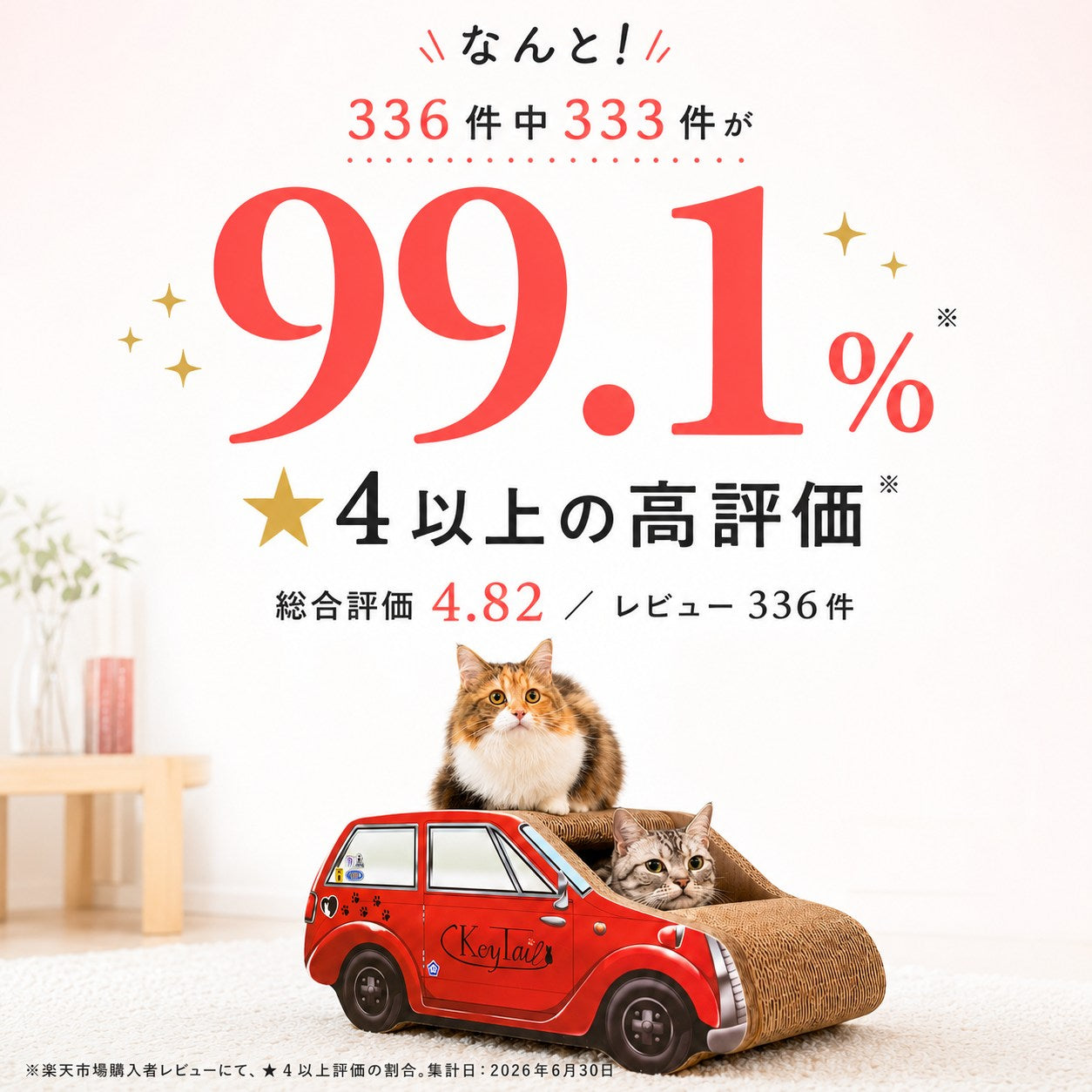 赤い車型爪とぎの上でくつろぐ猫と車内から顔を出す猫。購入者からの評価が高いことを伝える見出し画像