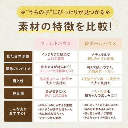 フェルトハウスと段ボールハウスの素材特徴を比較する表。見た目の印象・掃除のしやすさ・耐久性・静音性・おすすめの人をそれぞれ項目別に対比した内容