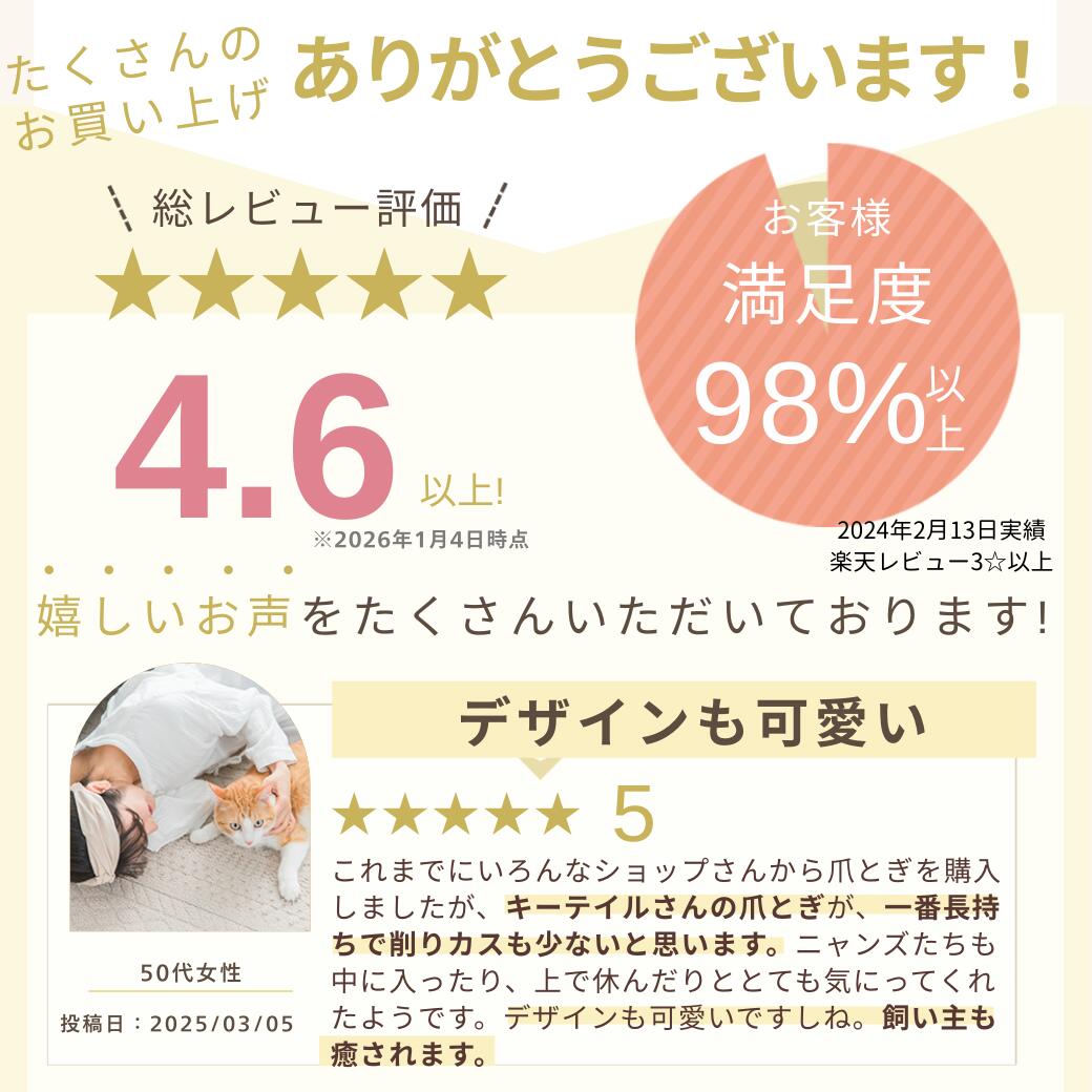レビュー実績の紹介。総合評価4.6以上、満足度98%以上のグラフ。50代女性による「削りカスが少なく長持ちしそう」との5段階評価の口コミを掲載