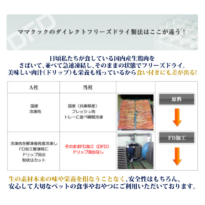 ママクック フリーズドライのササミ粒タイプ猫用 18g